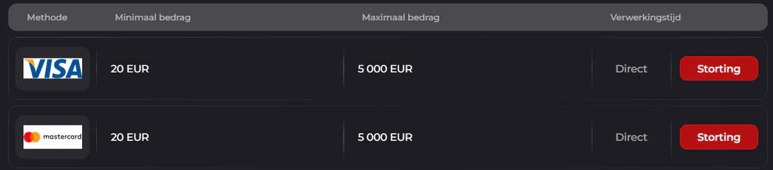 Crumbet Casino stortingsmethoden met Visa en Mastercard, inclusief minimale en maximale stortingslimieten